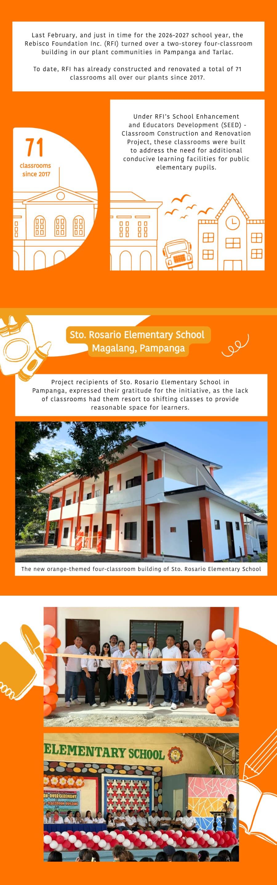 The Rebisco Foundation Inc. Turns Over Eight Classrooms in Pampanga and Tarlac